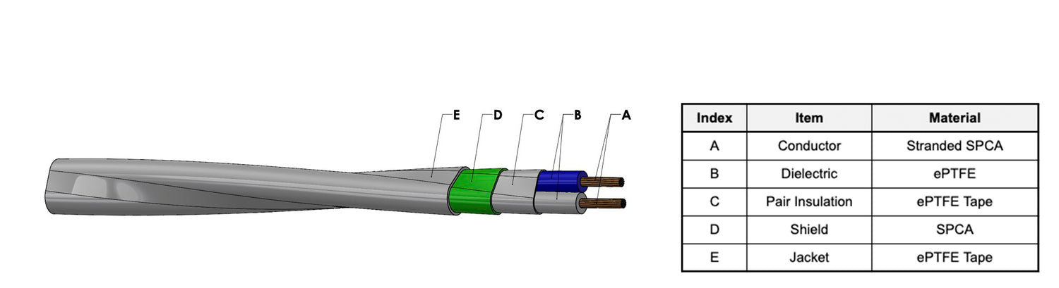 Omnitek Cable